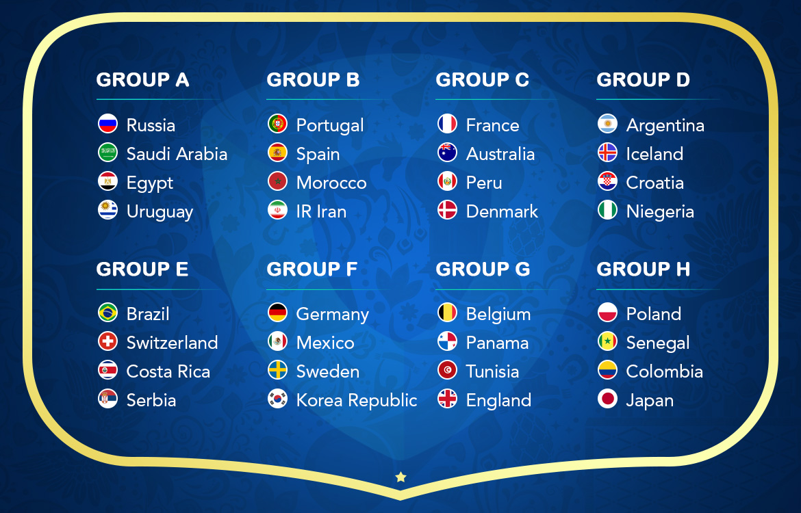 2018 fifa world cup groups